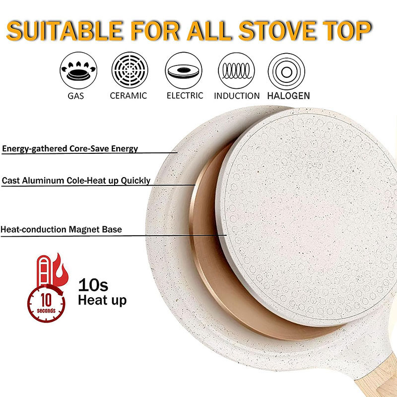 20/24/28cm Nonstick Crepe Egg  - Danish Pancake Pan recension och pris