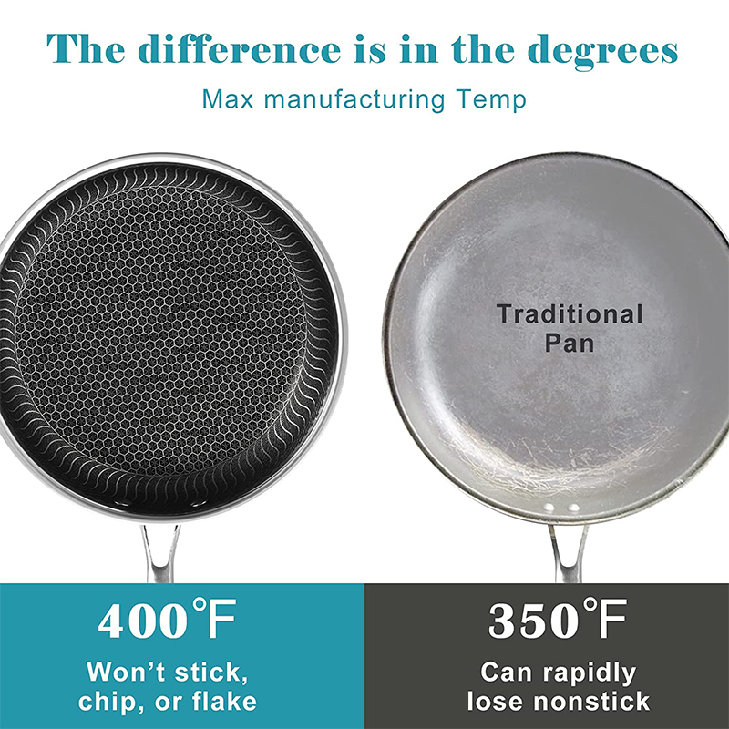 LMETJMA Stainless Steel Frying - Danish Pancake Pan recension och pris